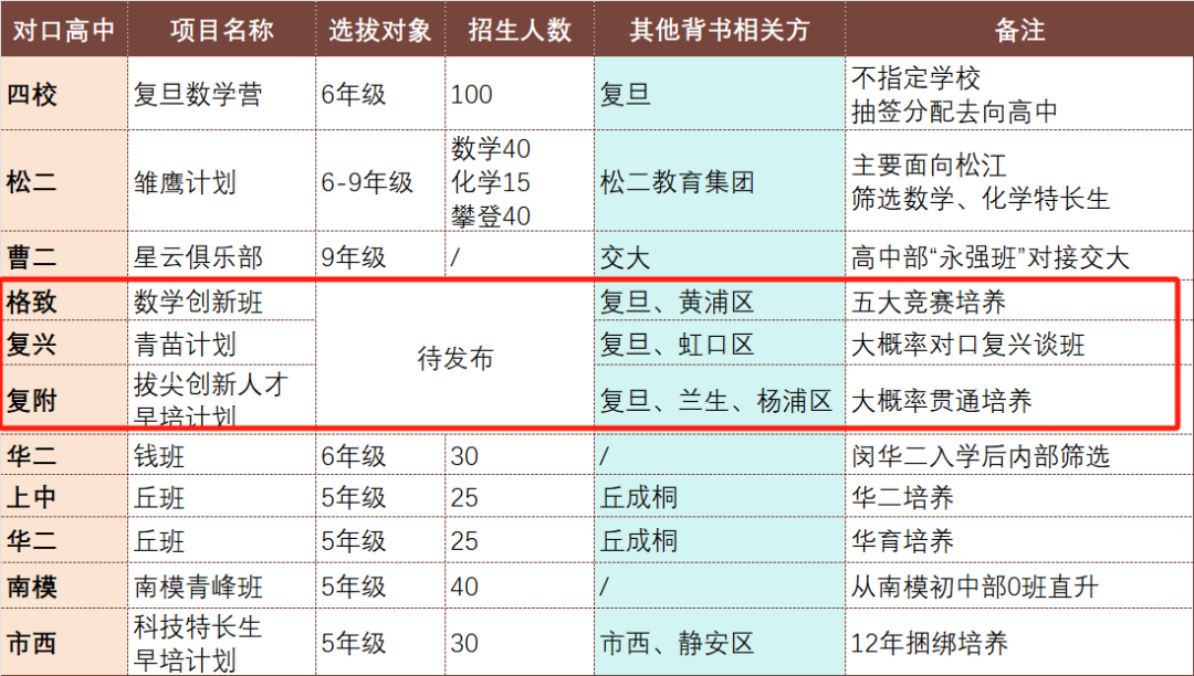 集团化办学，做大做强，再创辉煌？