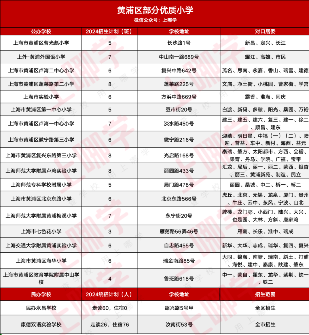 示范园占比近30%，一级园占比近50%！上海这区园所质量优异，多所园以艺术音乐特色见长