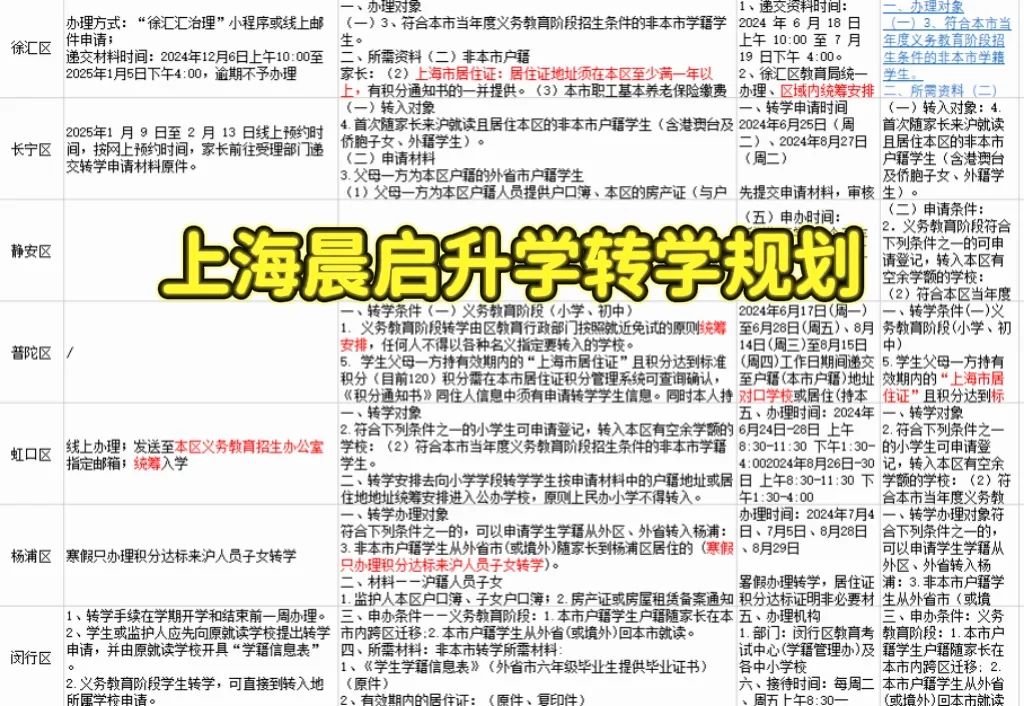 上海转学太难了，早知道这些就好了