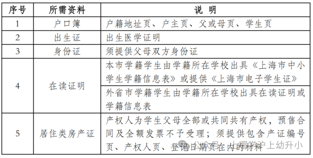 松江小初高2025年转学政策