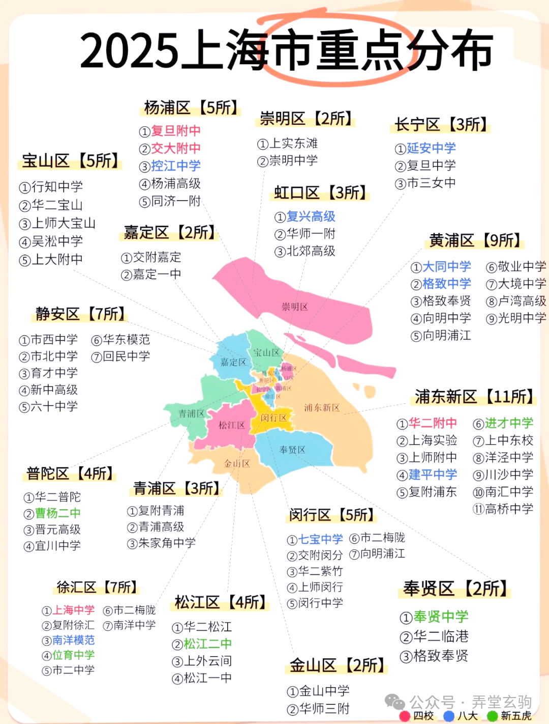 上海16区县教育格局大排名！看看各区分别适合什么样的人群