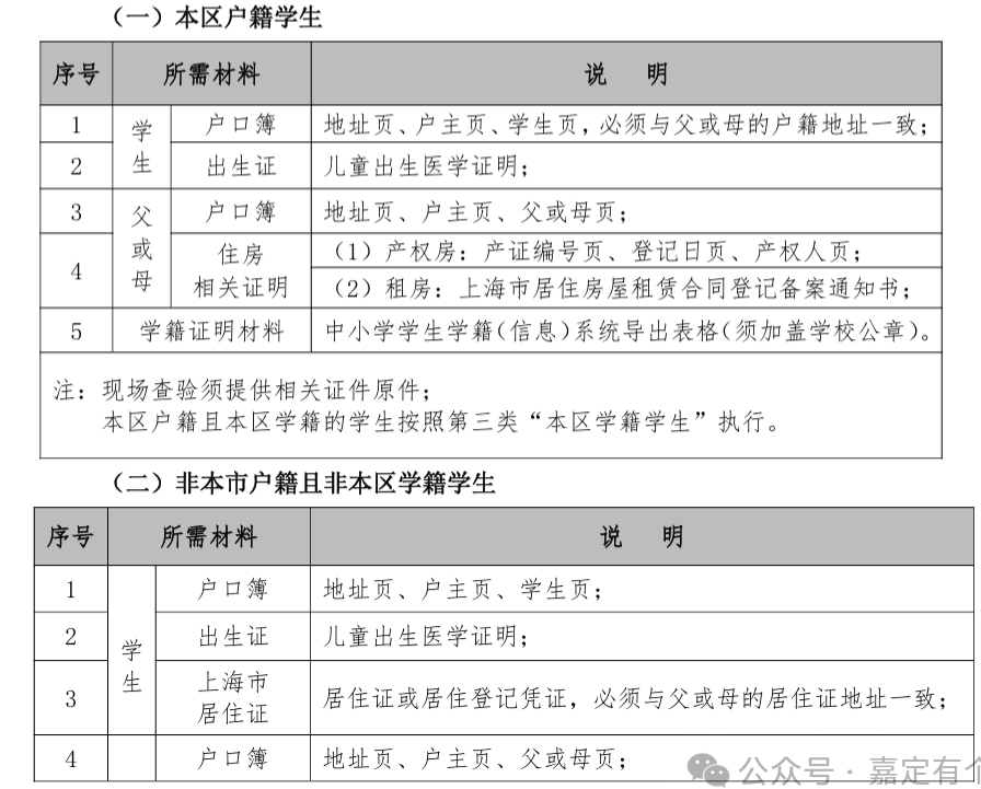 允许区内转学！嘉定区发布义务教育阶段暑假转学政策