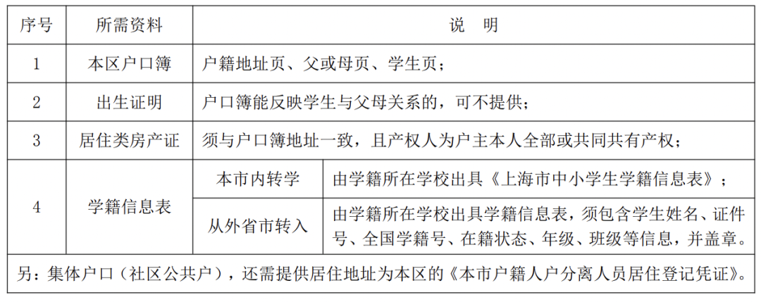 徐汇2025学年第一学期转学办理指南（小学+初中+高中）