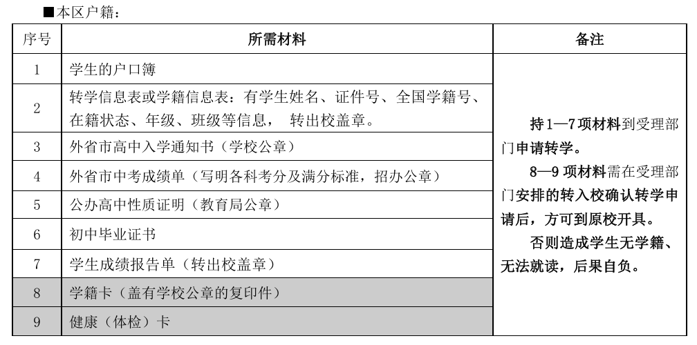 2025年暑假黄浦区高中学生转学操作细则 