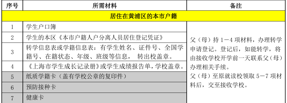 2025学年暑假黄浦区义务教育阶段学生申请转学登记细则-初中适用