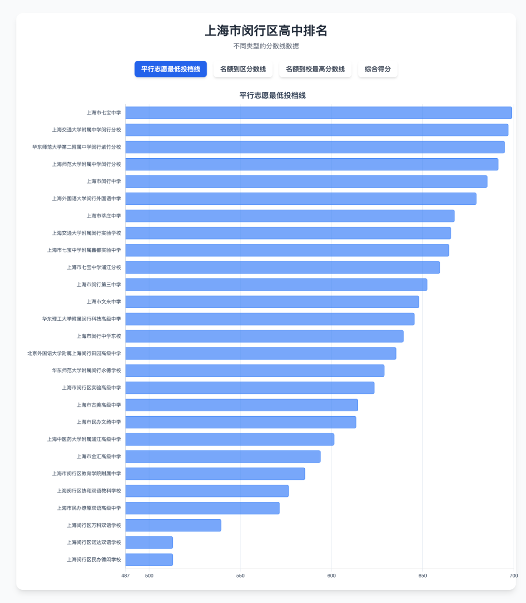 2025年上海闵行区高中排名全解析
