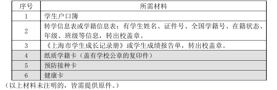 2025学年第一学期黄浦区义务教育阶段本区户籍学生转学细则 