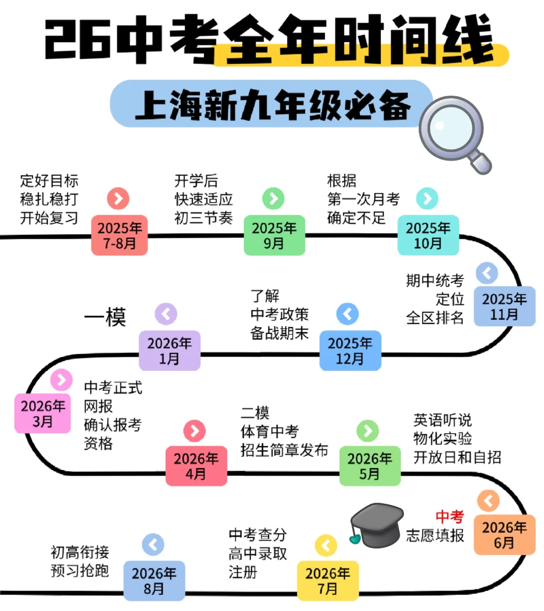 上海新初三全年日历