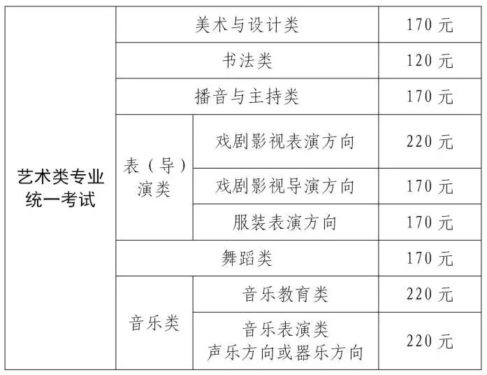 高招｜《上海市2026年普通高校艺术类专业报名考试实施办法》公布