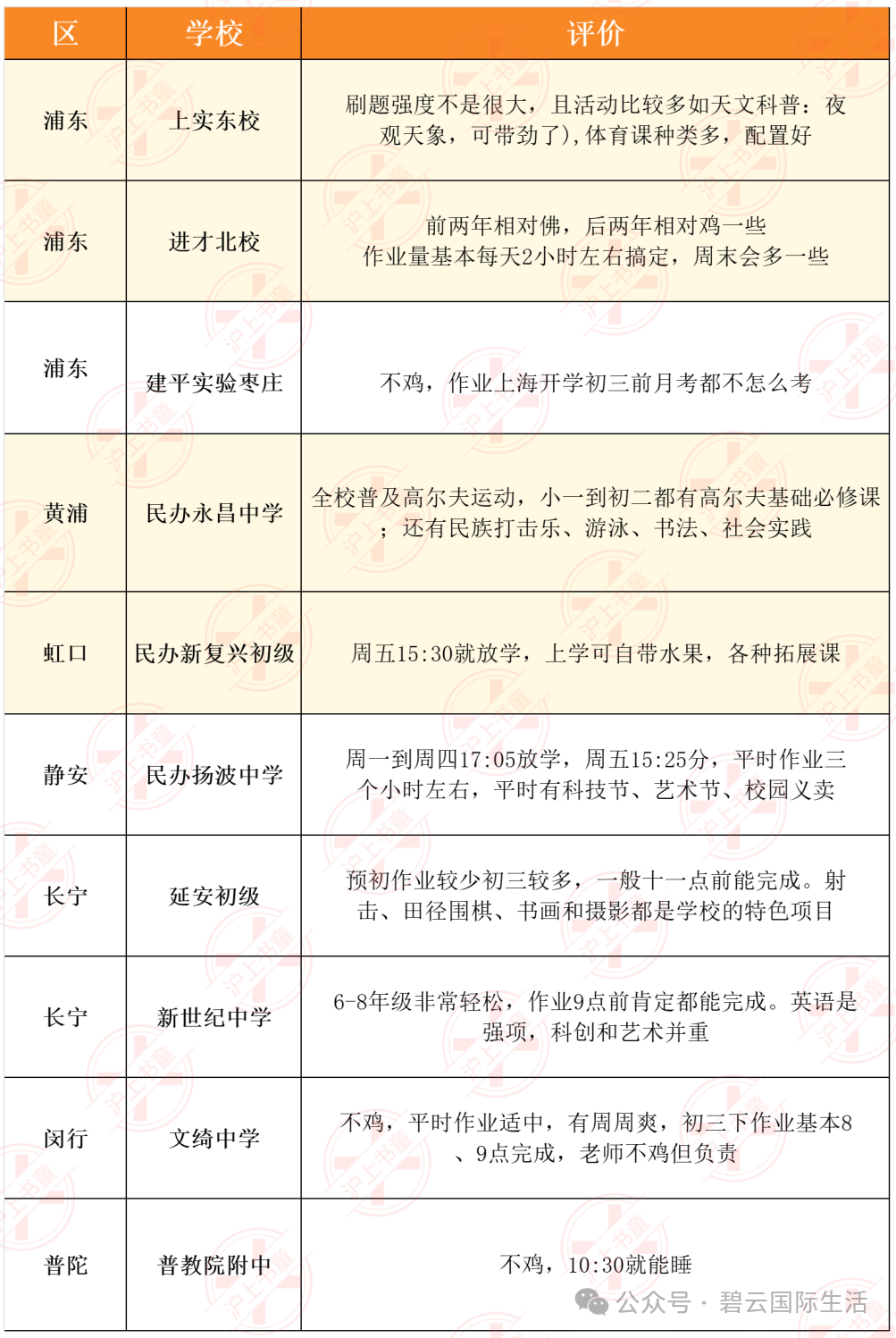想佛系，又想出成绩？上海这几所初中简直就是天花板！