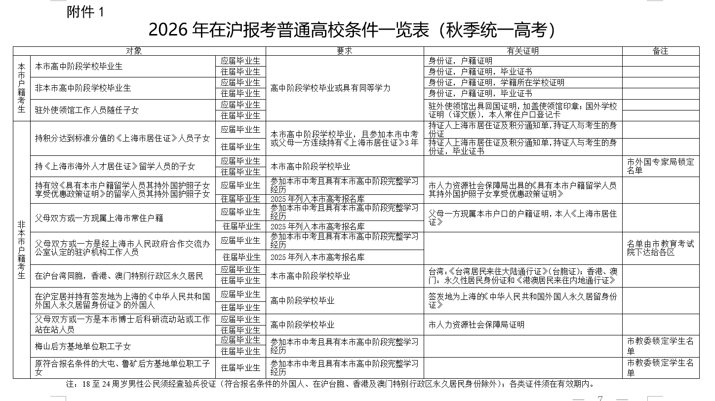 上海市教育委员会关于做好2026年上海市普通高校考试招生报名工作的通知