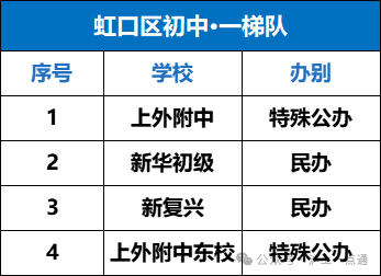 偷偷卷？虹口区初中梯队排名大换血！