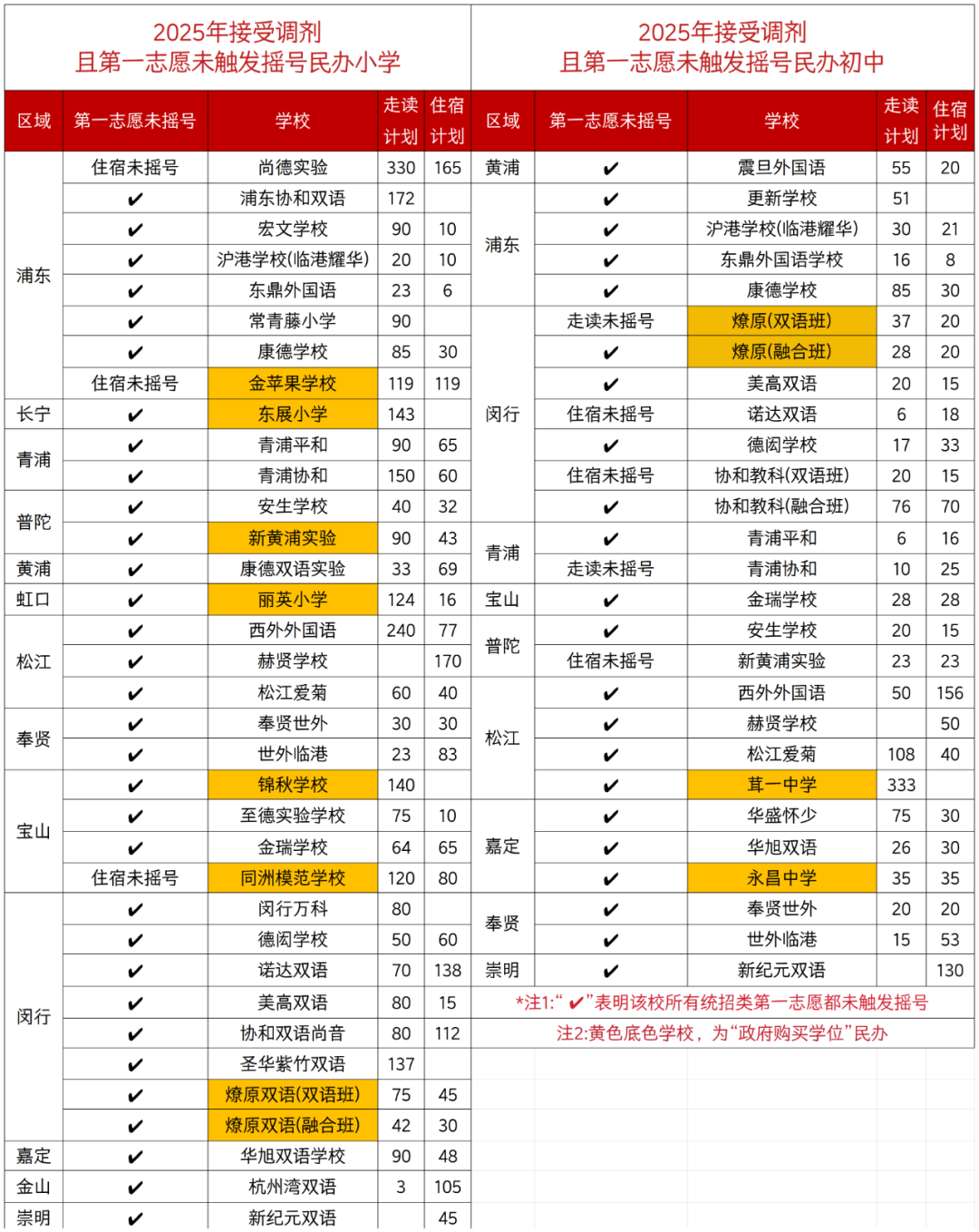 摇中≠稳赢，摇不中≠输！摇不中有哪些补救方法？摇中和摇不中都要做这件事