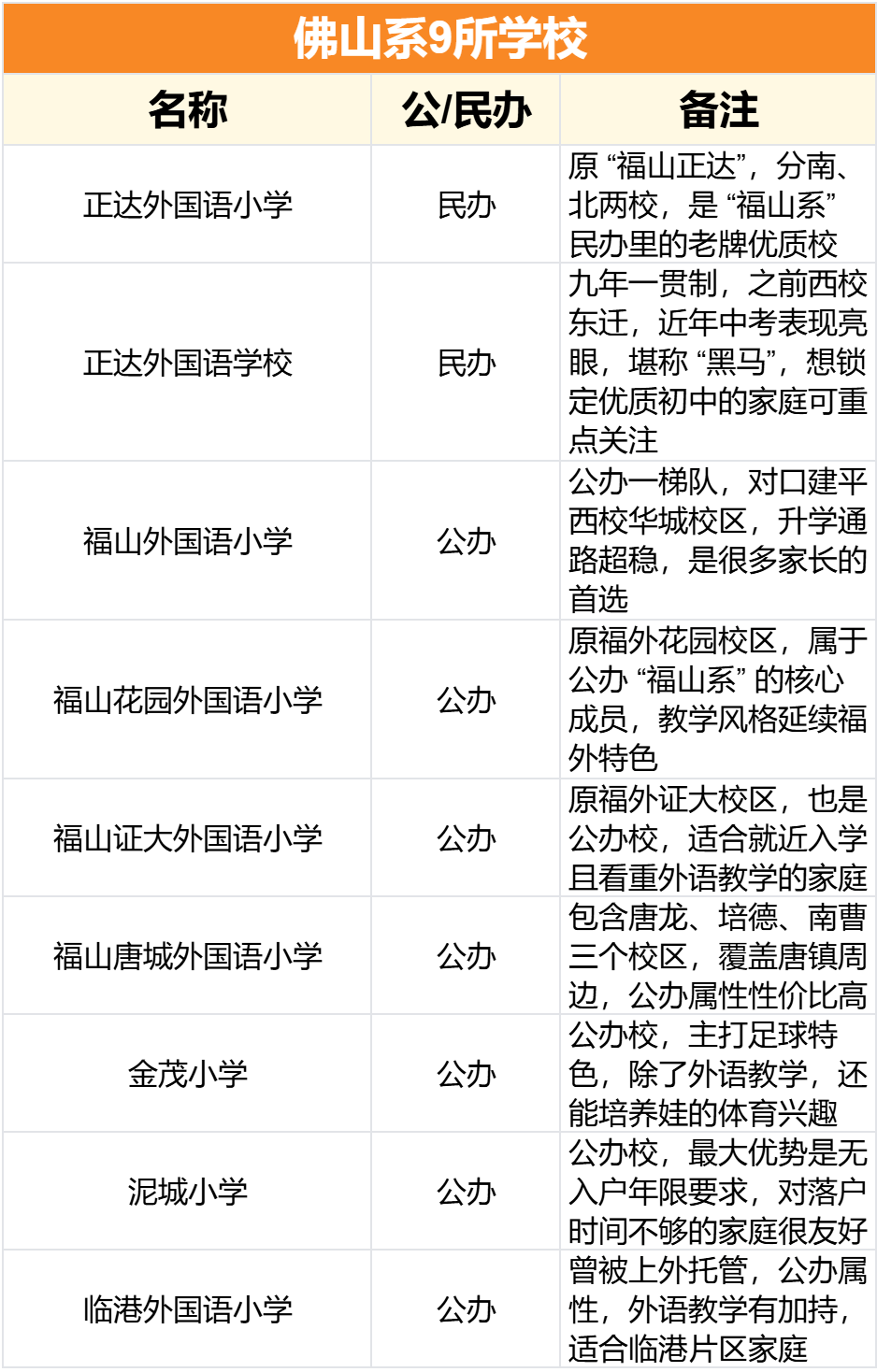 同样是浦东一梯队，福山系两所鸡血学校究竟有啥区别？