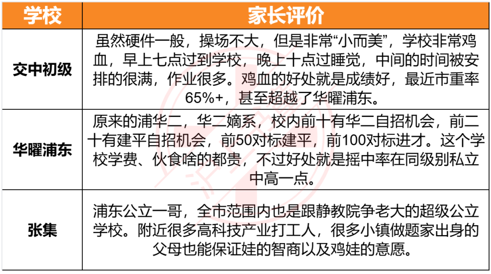 浦东初中鄙视链，谁又上桌了？