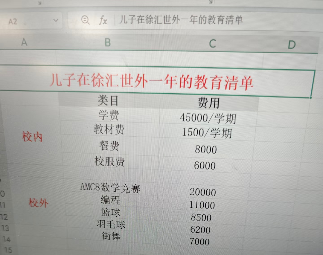 SMK场次大缩水？XSC上岸头部民办，到底要备多少预算？