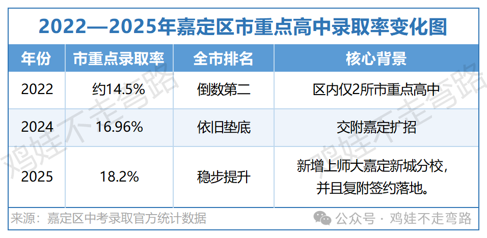复附落地嘉定！这一次，嘉定区升学难的命运将会被改写？