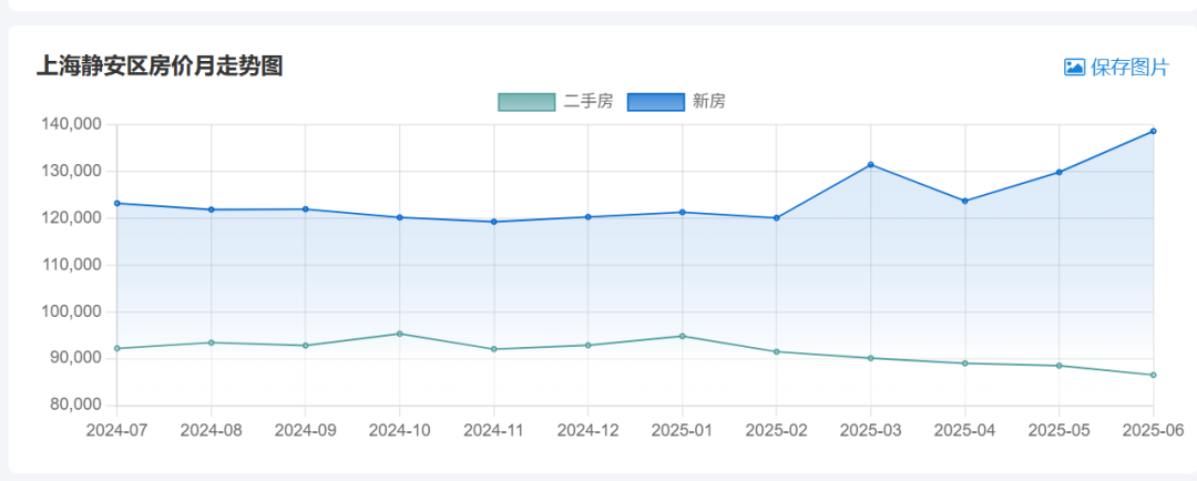 考不好、卷不动、躺不平的静安区出路在何方！