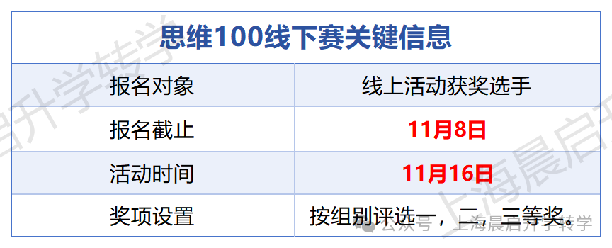 思维100成绩可查！快去瞅瞅自家孩子考得咋样