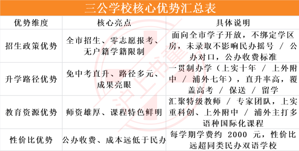 三公的优势，已经远超我们的刻板印象了...