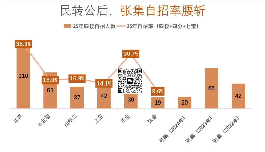 张集，偷偷努力惊艳所有人！