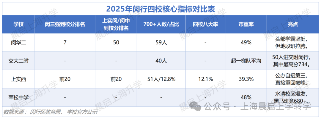 闵行某一梯队初中塌房了！