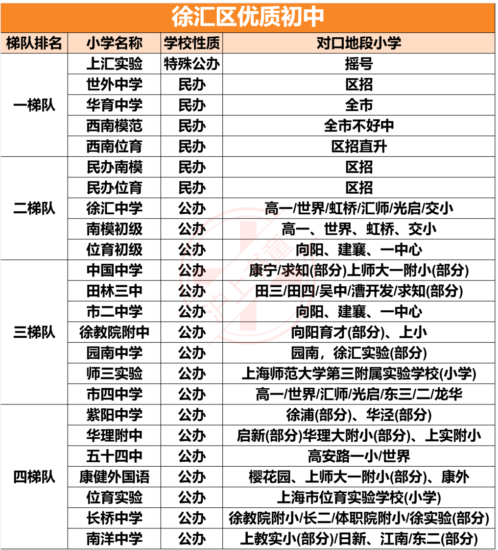 徐汇公办新标杆？快乐教育天花板？