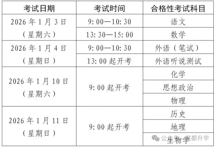 2026年上海1月高中合格考报名问答发布！