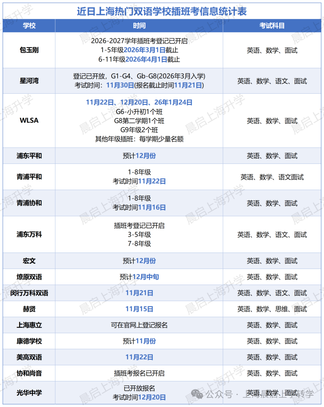 从2026年民办学校寒假插班考，看释放了什么信号