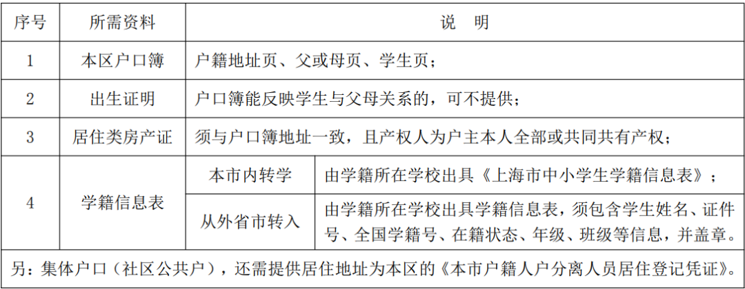 来了！徐汇区发布2025年下学期寒假转学通知