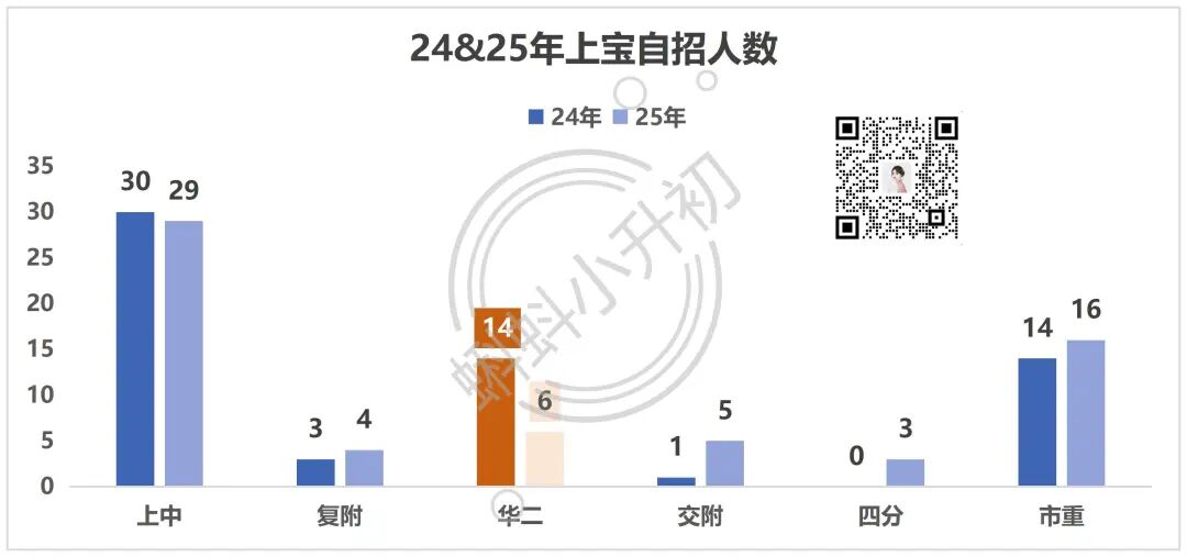 上宝，消失在摇号名单中的40人！