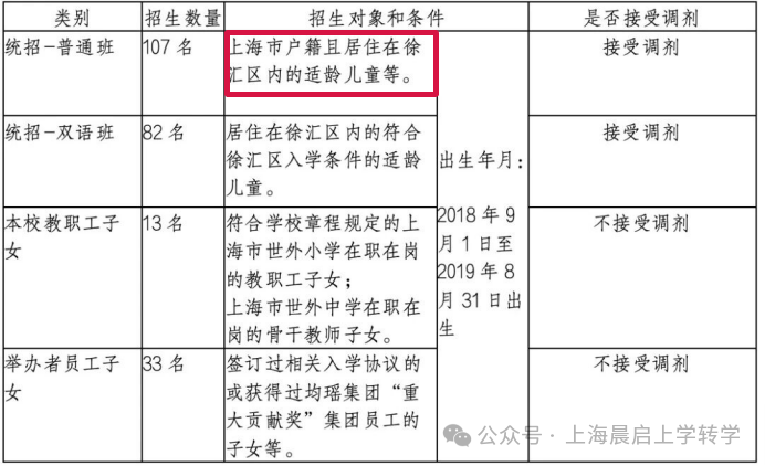 徐汇区升学、转学攻略，这样看起来就容易了