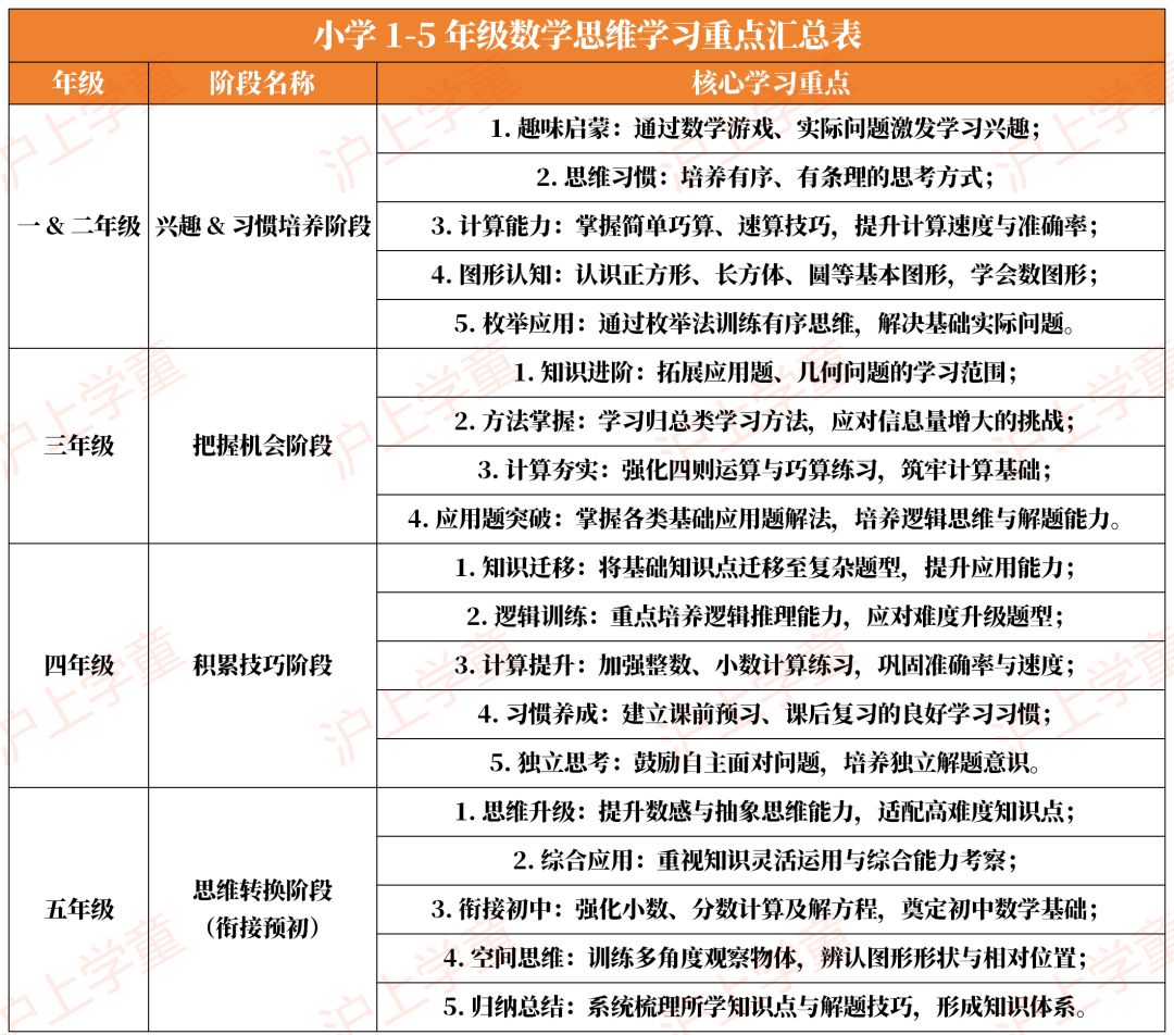 孩子思维能力的培养真得越早越好...