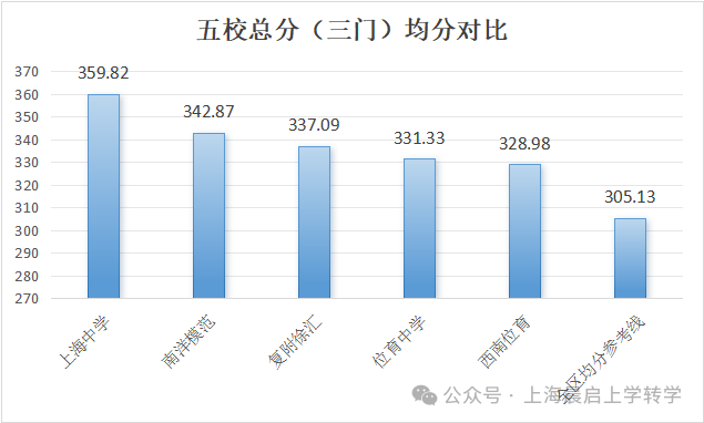 南模PK复附徐汇，一休哥实力突围，强四分惹群嘲！