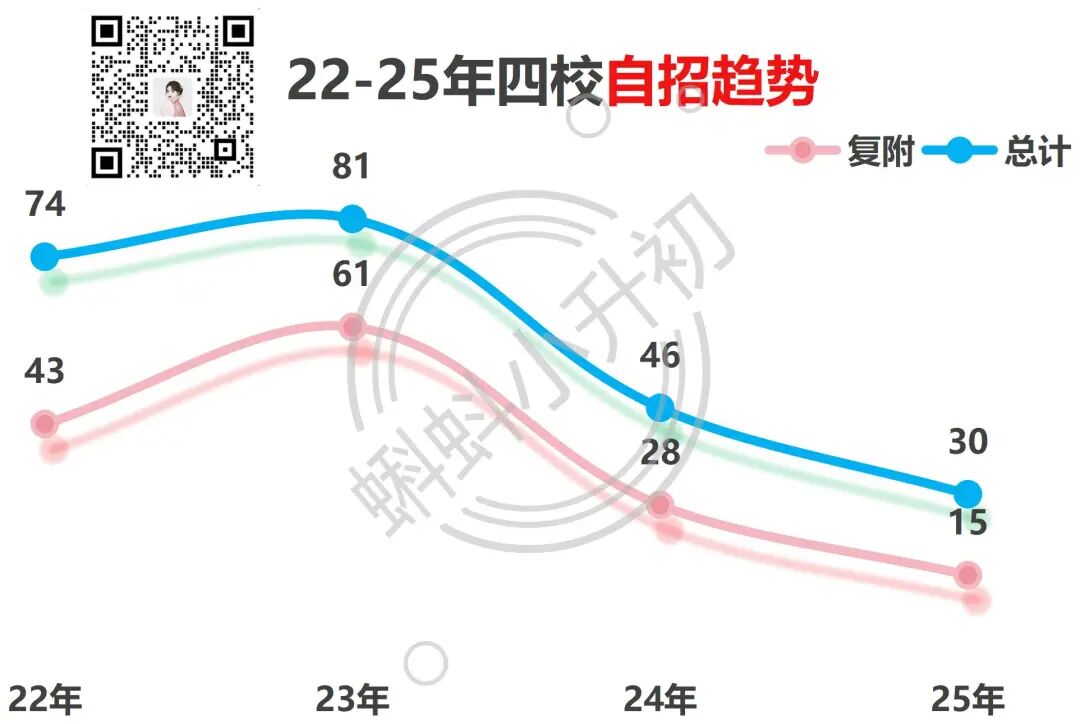 杨浦一姐的下坡路！