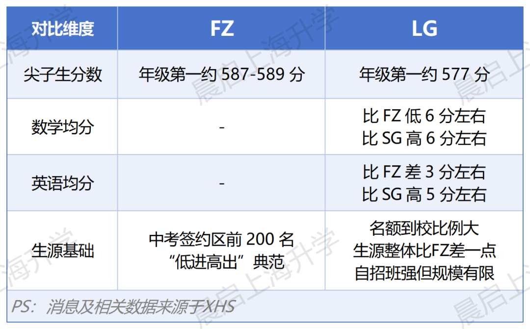 华二临港VS奉贤中学一模对垒！第一次顶峰相见下的战况