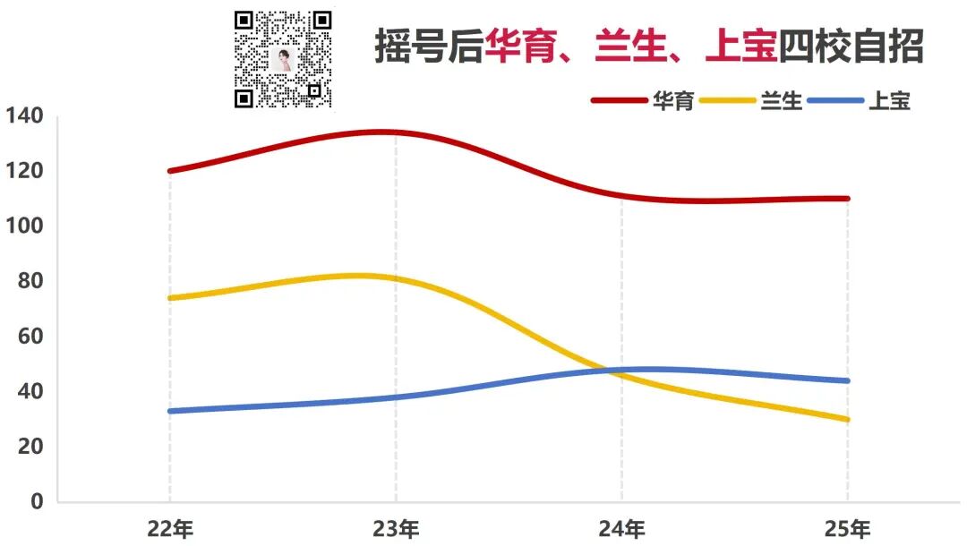 无视新政，华育到底有多强！