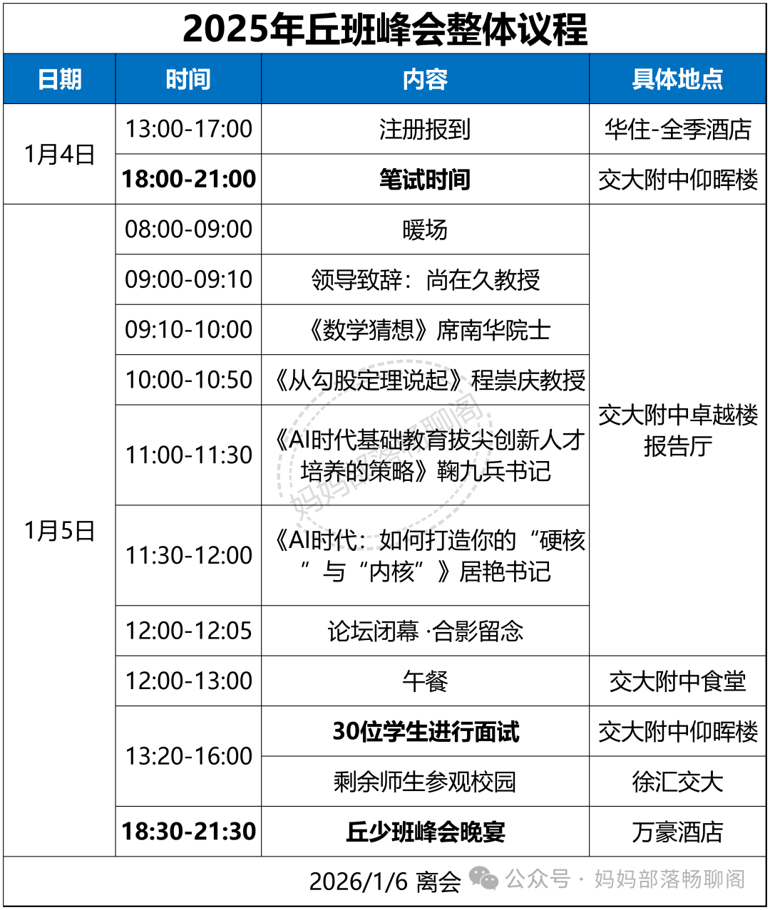 交附丘官宣，上海获奖人数全国第一！丘班峰会最全面的信息来了