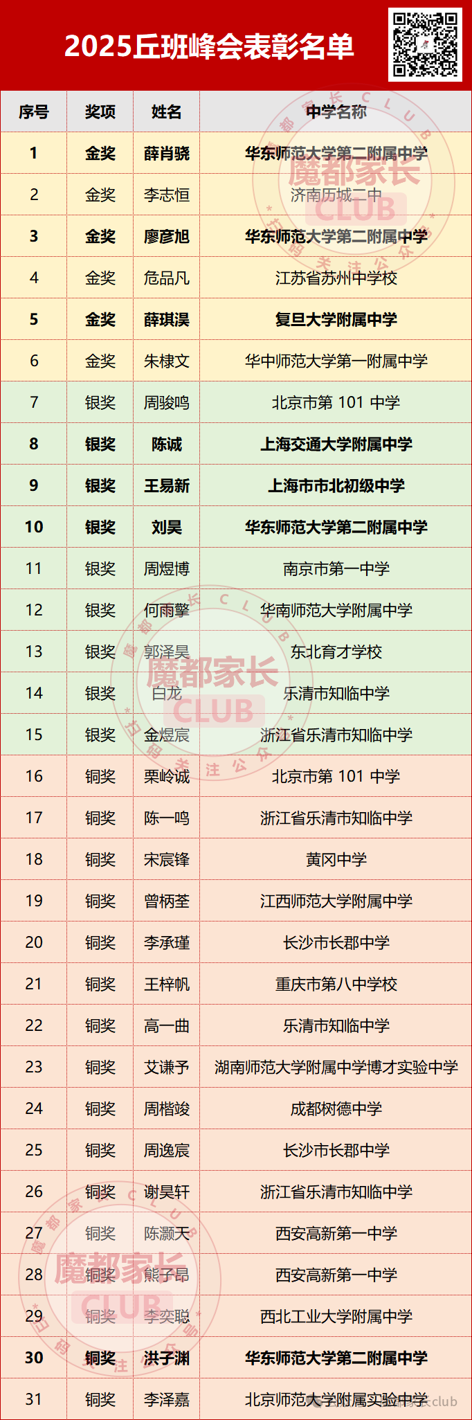 上岸丘班，普天同庆！2026报考全攻略