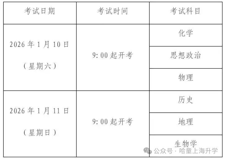 上海市高中合格考，本周末1月10日至11日开考！上机考试形式