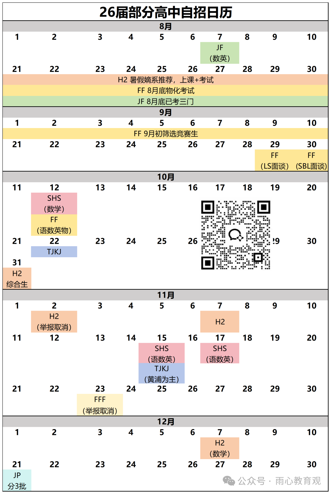 一模后，四校要在非嫡系捞人了