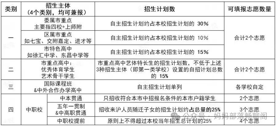 聊聊热辣滚烫的一模自招，这个水深火热的期末太不容易啦！