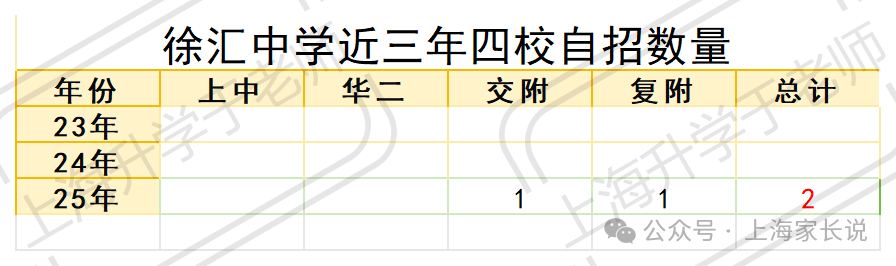 曾经的小华育——徐汇中学，现在为何令人唏嘘！