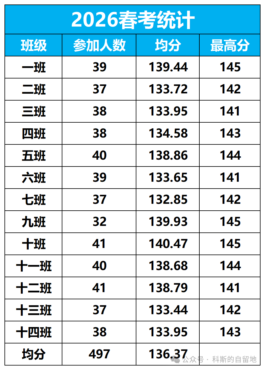 为了招生，复附系这次真的拼了！？