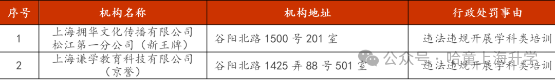又有教培机构被罚！上海这区发布寒假持证教培机构名单，这些机构是合法的