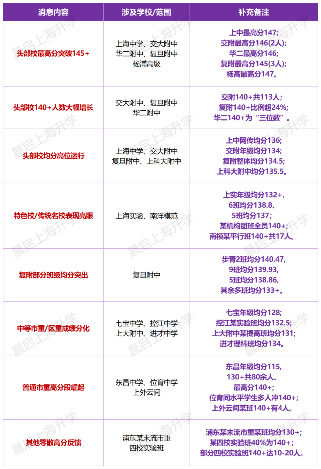 140分成春考英语斩杀线？上海2026年春考英语小道消息全汇总！附各分数段应对建议