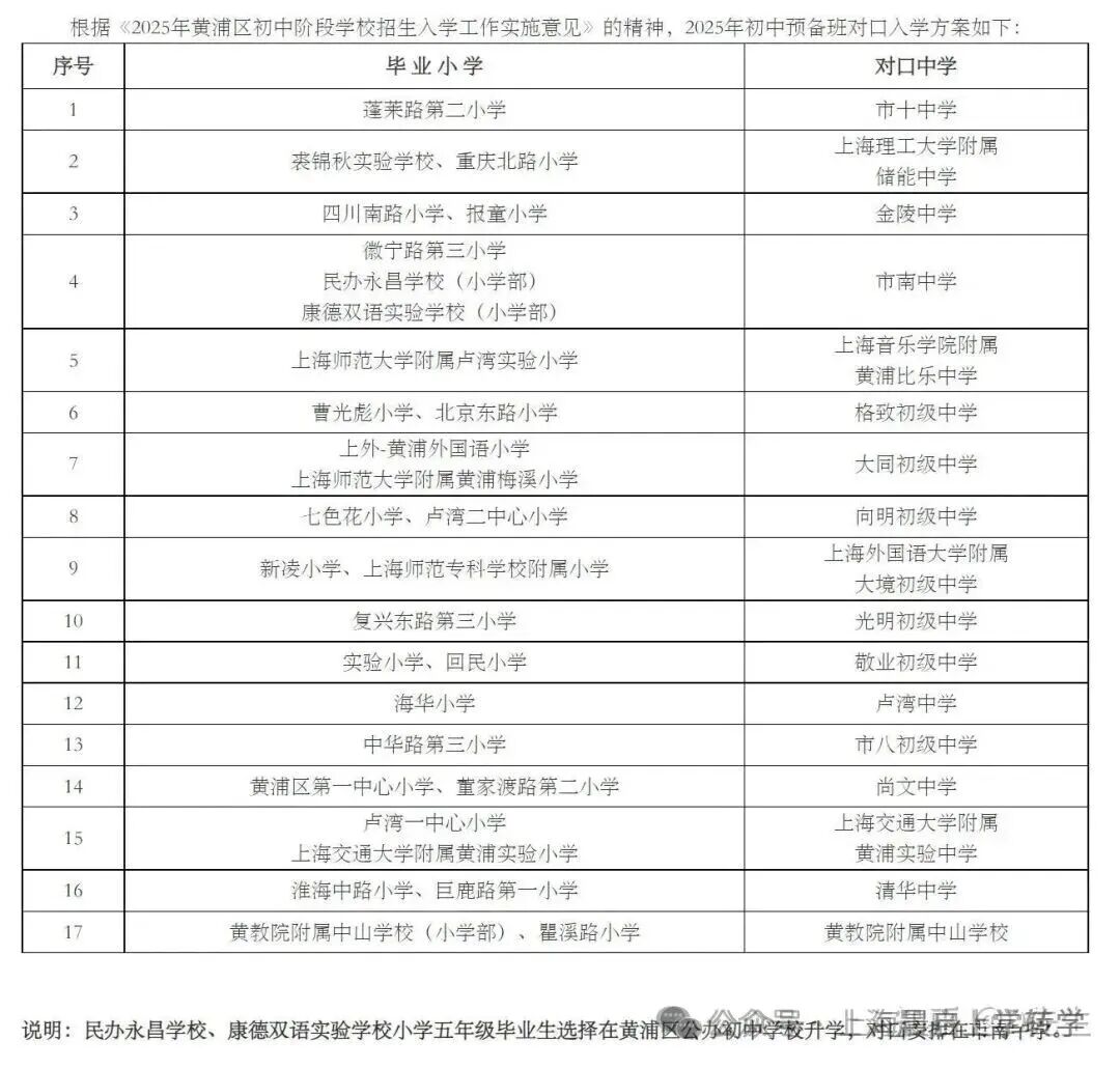 什么！民办小学也有对口公办？这16所学校别错过