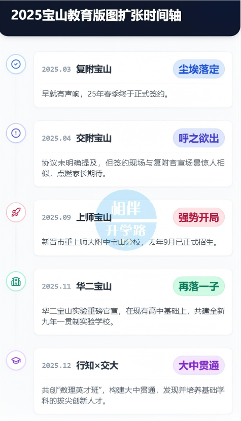 兰生落子宝山，宝华曜的一哥位置还能坐多久？