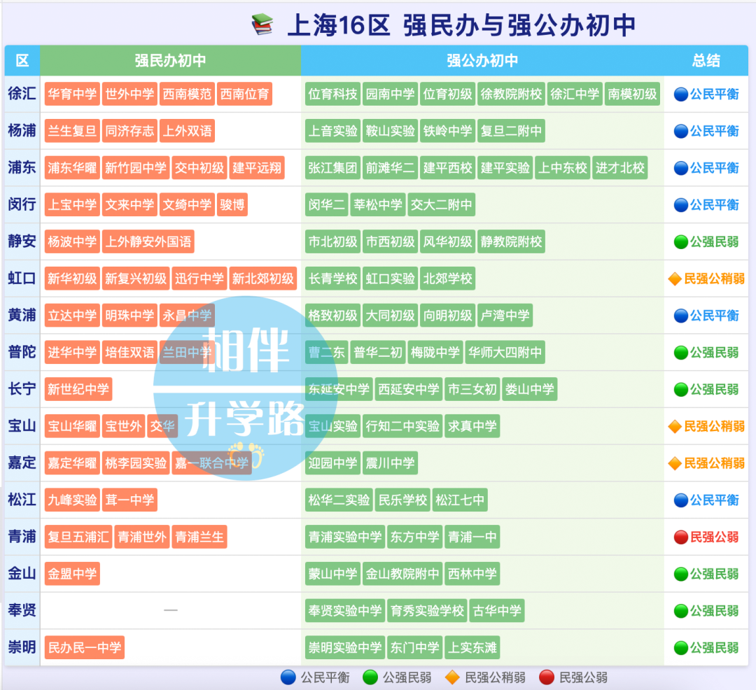 上海公民格局变化：昔日保底，凭什么接管下一个十年？