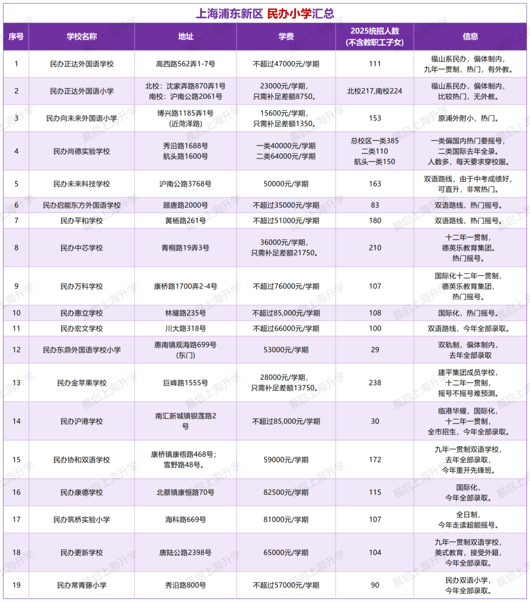 一文解决2026年浦东幼升小民办择校！